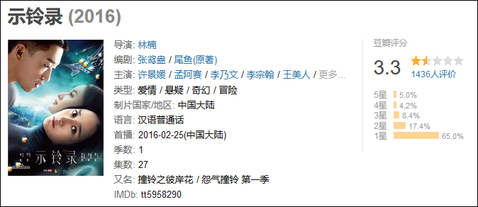 豆瓣评分截图对于《示铃录》和《玉昭令第一季》,许多打出一星,两星的