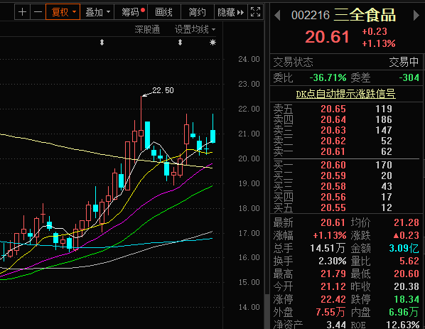 11月18日晚间,三全食品股份有限公司(三全食品,002216)发布关于部分