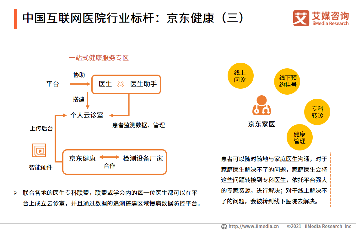 2021年中国互联网医院行业发展分析：典型企业、前景预判休闲区蓝鸢梦想 - Www.slyday.coM