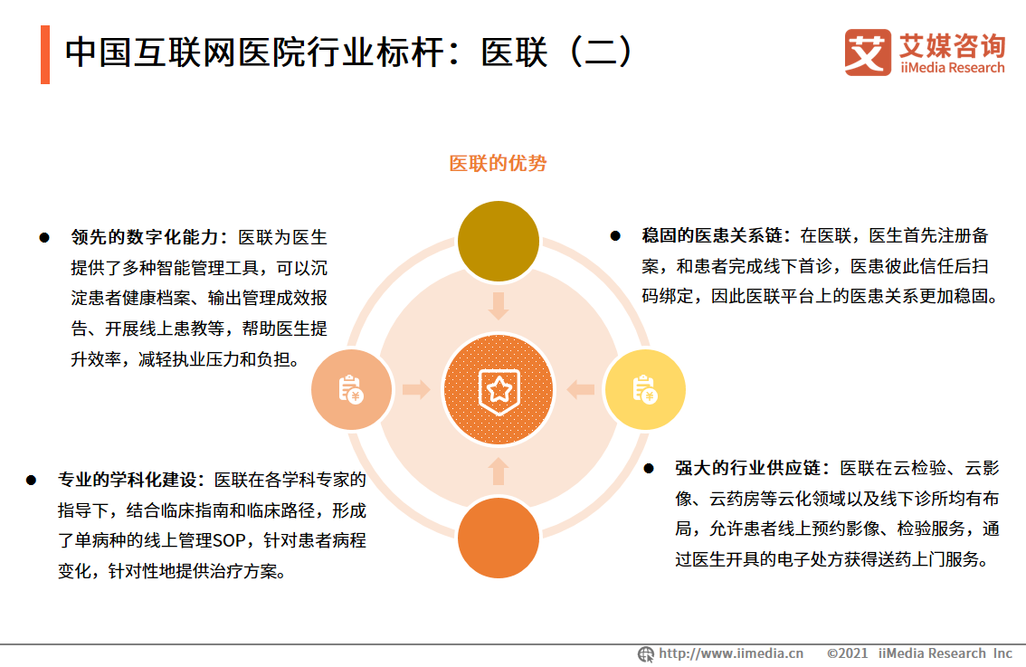 2021年中国互联网医院行业发展分析：典型企业、前景预判休闲区蓝鸢梦想 - Www.slyday.coM