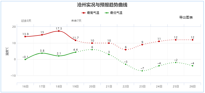 刚刚的月偏食，你看到了吗？本周末，雨雪+大风+降温组团来袭！休闲区蓝鸢梦想 - Www.slyday.coM