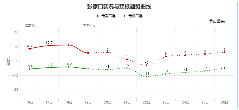 刚刚的月偏食，你看到了吗？本周末，雨雪+大风+降温组团来袭！休闲区蓝鸢梦想 - Www.slyday.coM