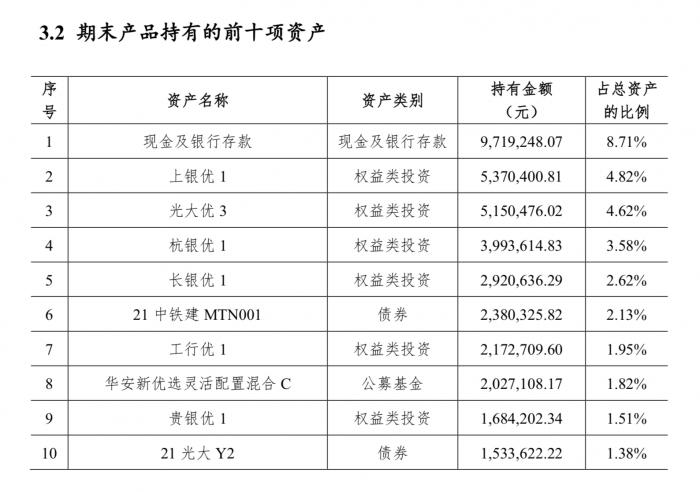 （华夏理财“权益打新一年定开1号”三季度持仓情况）