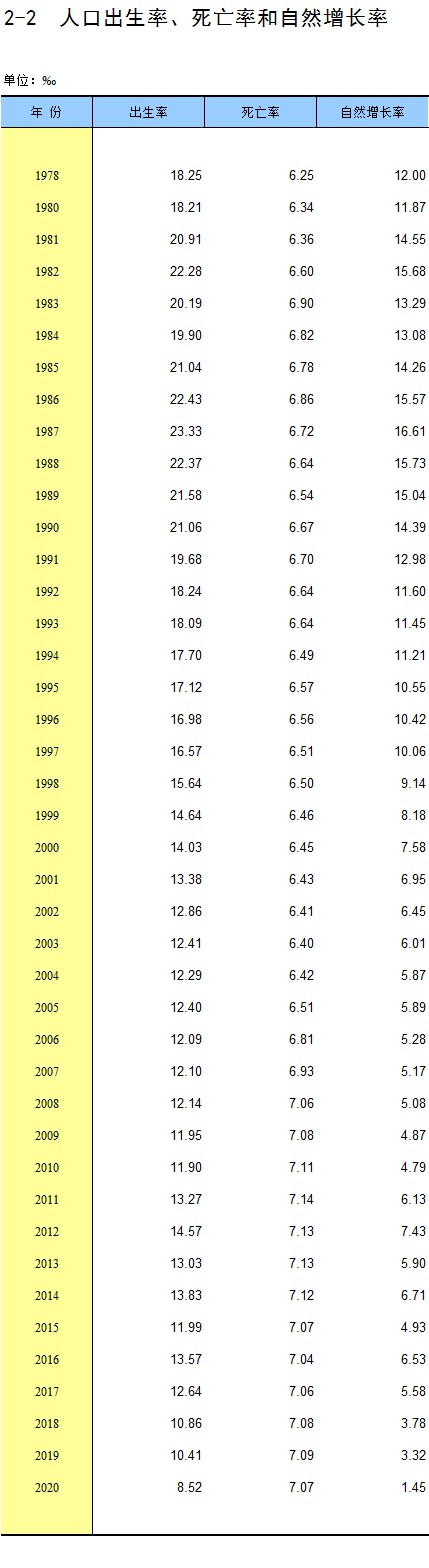 去年出生率跌破1%，创43年来新低休闲区蓝鸢梦想 - Www.slyday.coM