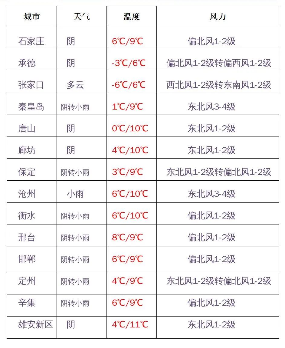 刚刚的月偏食，你看到了吗？本周末，雨雪+大风+降温组团来袭！休闲区蓝鸢梦想 - Www.slyday.coM