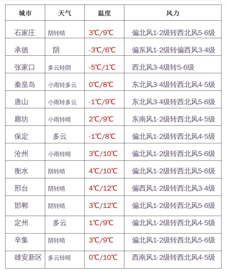 刚刚的月偏食，你看到了吗？本周末，雨雪+大风+降温组团来袭！休闲区蓝鸢梦想 - Www.slyday.coM