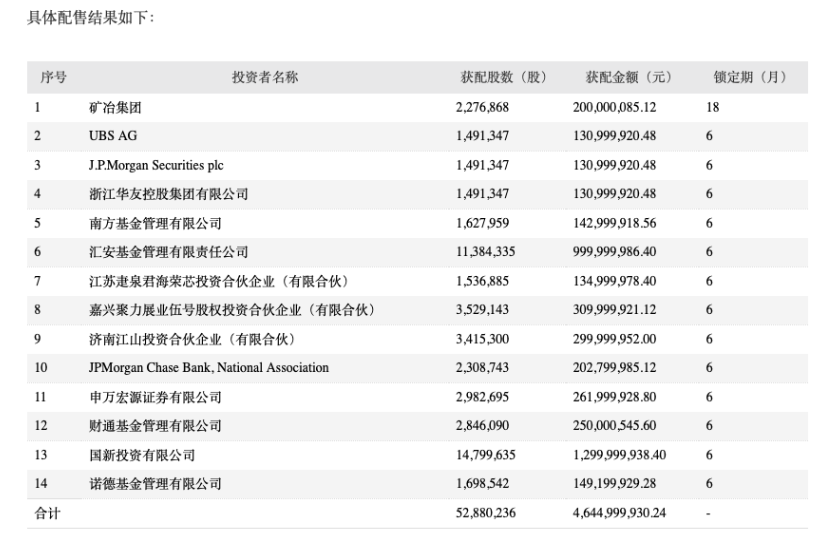 图:定增发行对象来源:公司公告界面新闻研究部