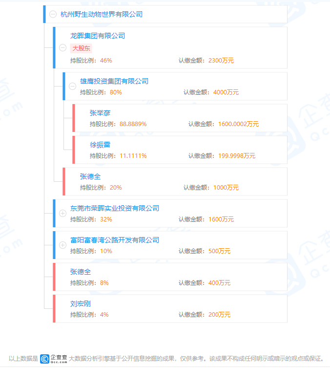 杭州金钱豹外逃事件6人获刑，企查查显示关联公司曾因未经批准非法占用土地被罚休闲区蓝鸢梦想 - Www.slyday.coM