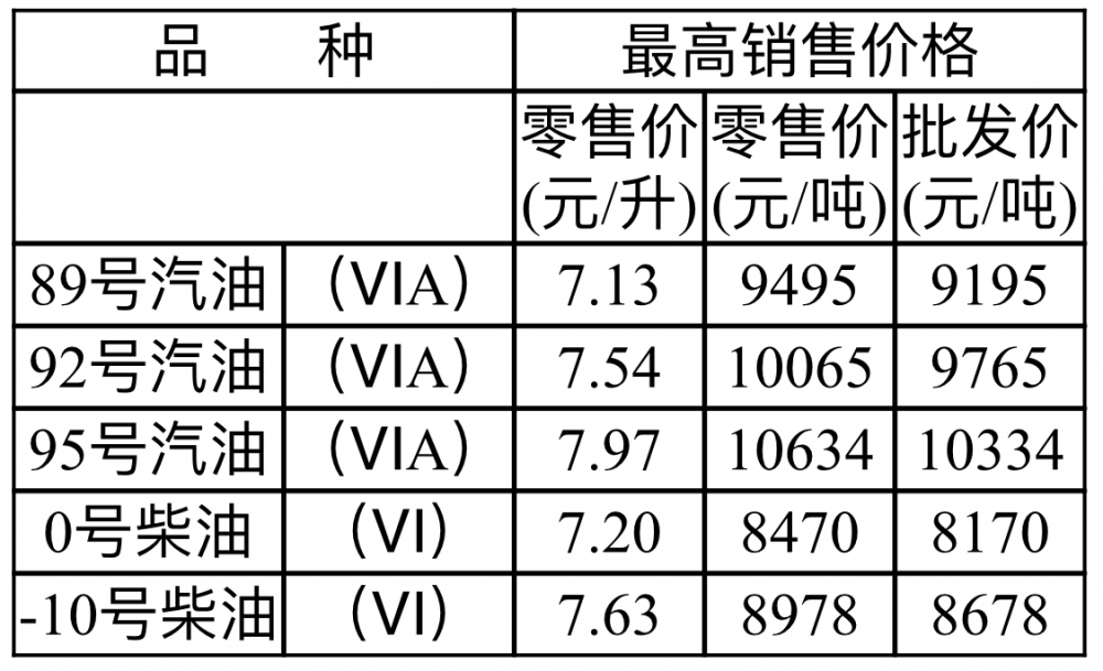 @重庆车主 油价要降了，加满一箱油将少花4元休闲区蓝鸢梦想 - Www.slyday.coM