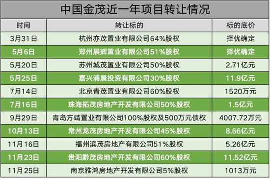 数据来源：观点指数整理