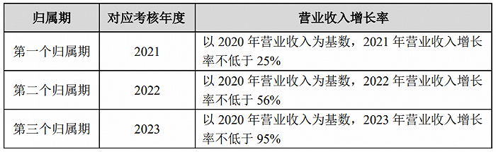 泰坦科技：拟推2021年限制性股票激励计划