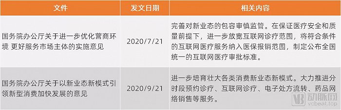 国务院办公厅文件中与互联网医院相关的内容，来源：国务院政策文件库，动脉网制图