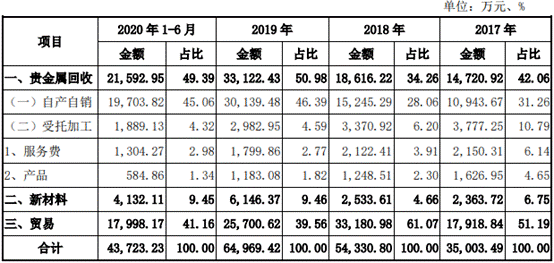 浩通科技数据打架现金流蹦极 存货飙毛利率低客户违法