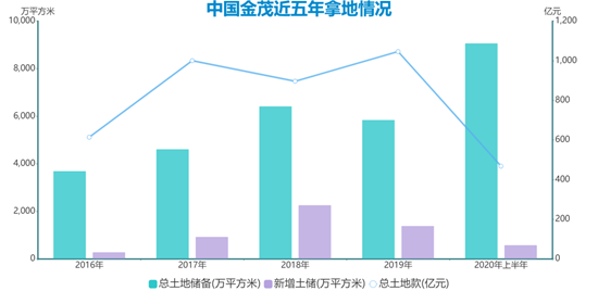 数据来源：企业财报、观点指数整理