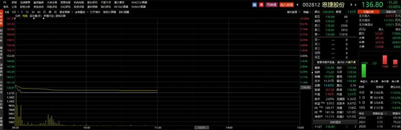 新能源车又出重磅消息:蔚来推出固态电池 一批个股闻风大跌