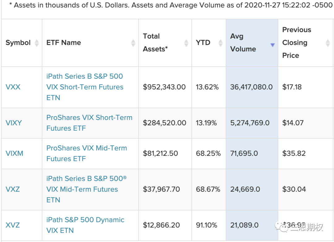 想赚期权波动率的钱先搞懂这两样东西！
