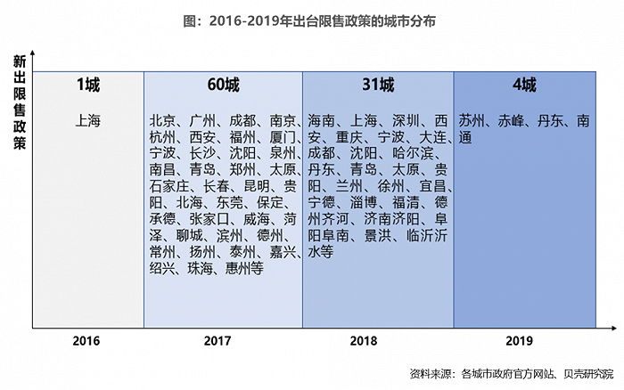 界证·2020｜房地产政策回顾，昆明楼市不得不说的七大关键词