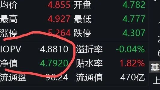 Etf期权的iopv是啥玩意 二级市场 新浪财经 新浪网 Etf期权的iopv是啥玩意 二级市场 新浪财经 新浪网