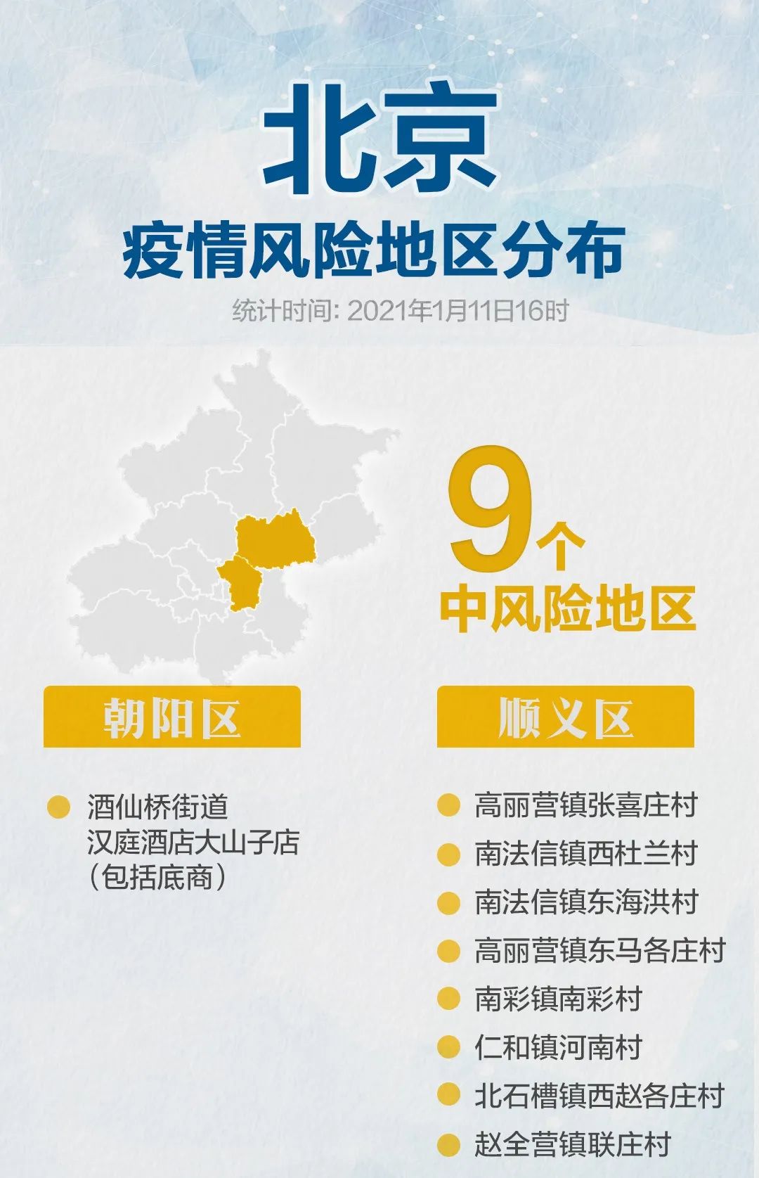 北京通报新增确诊病例和无症状感染者详情，均来自同一个家庭；顺义一地调整为中风险地区休闲区蓝鸢梦想 - Www.slyday.coM