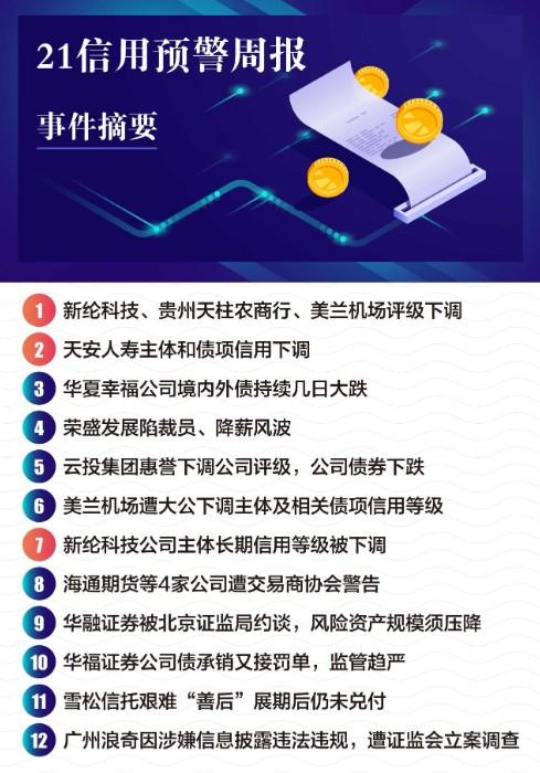 21信用预警周报丨华夏幸福债券大跌、荣盛发展裁员降薪、 海通期货等因结构化发债被警告