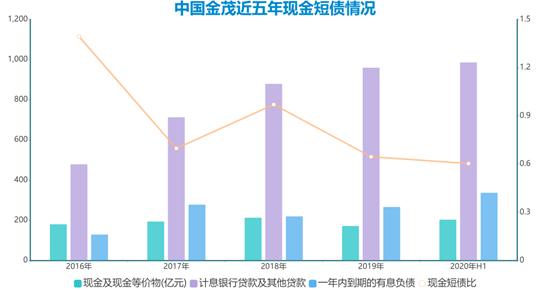 数据来源：企业财报、观点指数整理