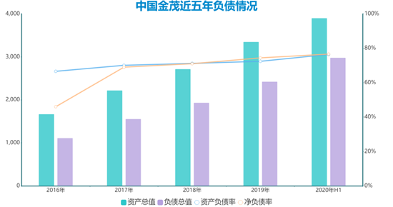数据来源：企业财报、观点指数整理