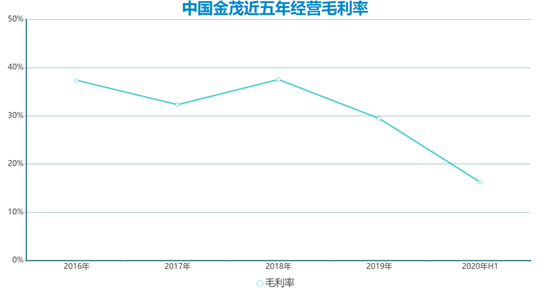 数据来源：企业财报、观点指数整理