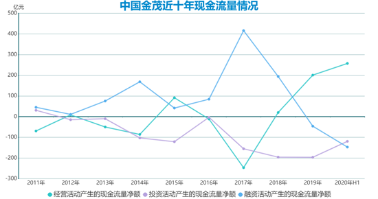 数据来源：企业财报、观点指数整理