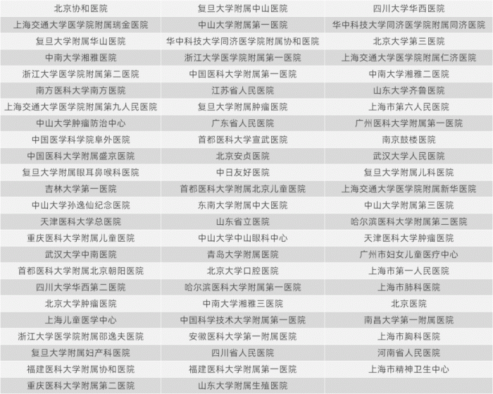 开通互联网医院或互联网诊疗服务的100强医院，来源：公开资料，动脉网制图