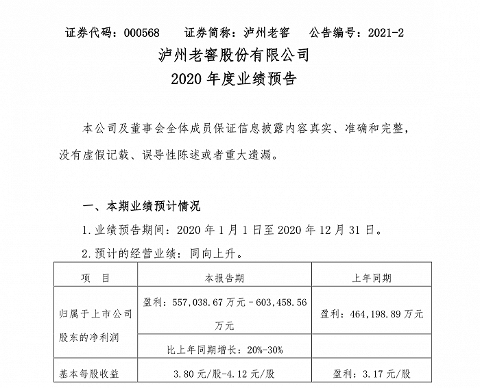 泸州老窖2020年净利预增超20%  重回行业三甲仍需2-3年