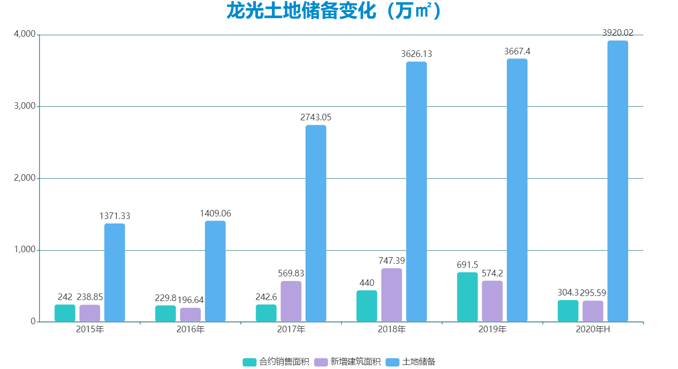 数据来源：企业年报，观点指数整理（2020年销售为权益口径）