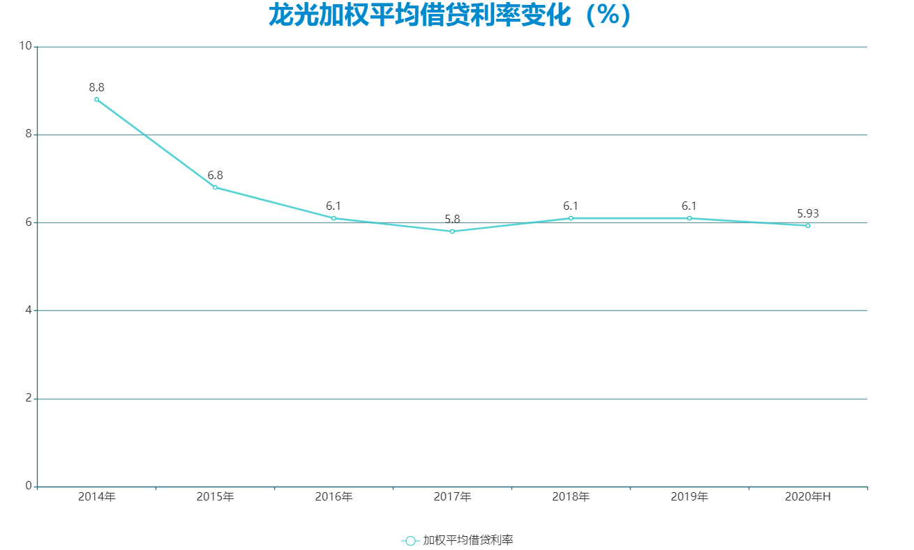数据来源：企业年报，观点指数整理