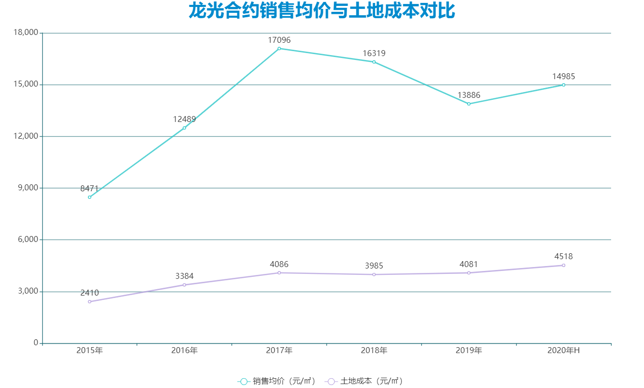 数据来源：企业年报，观点指数整理