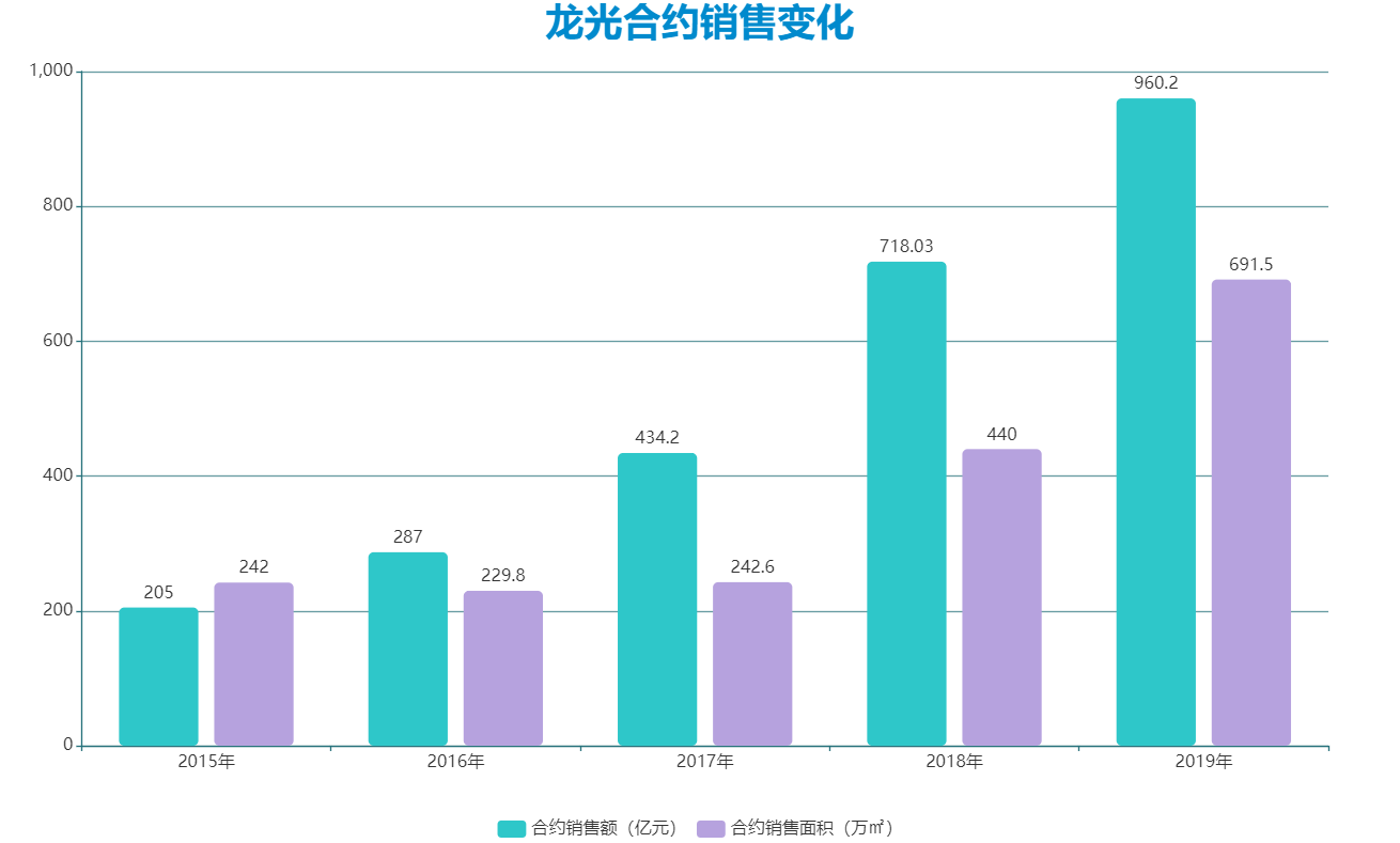 数据来源：企业年报，观点指数整理