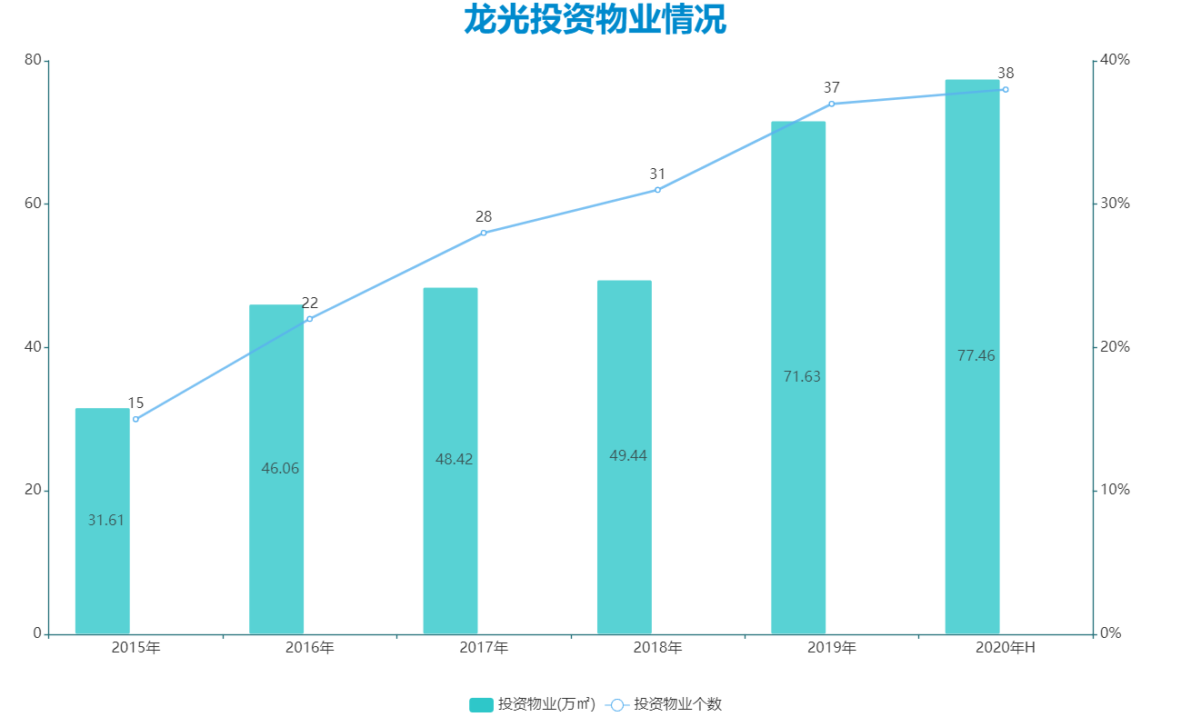 数据来源：企业年报，观点指数整理