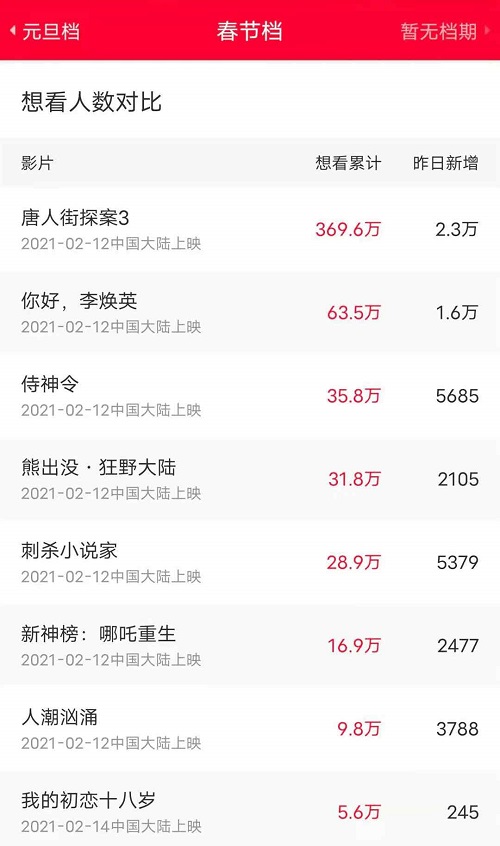 电影市场迎来开门红：春节档票房可期 板块有望迎来机会