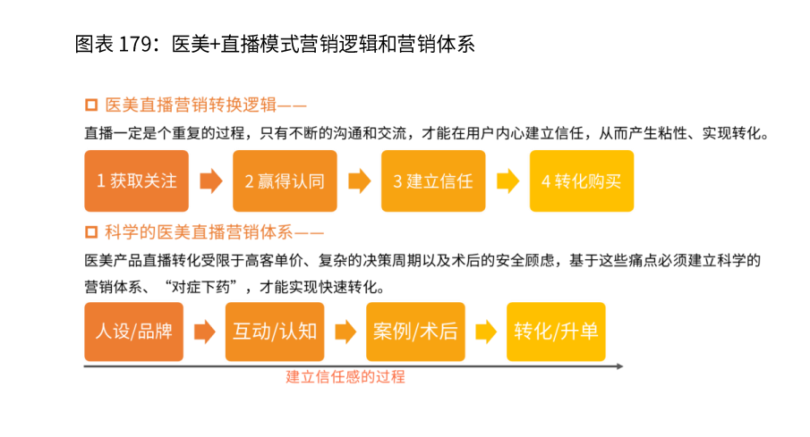 2020年中国医美行业发展现状及商业模式分析 财经头条