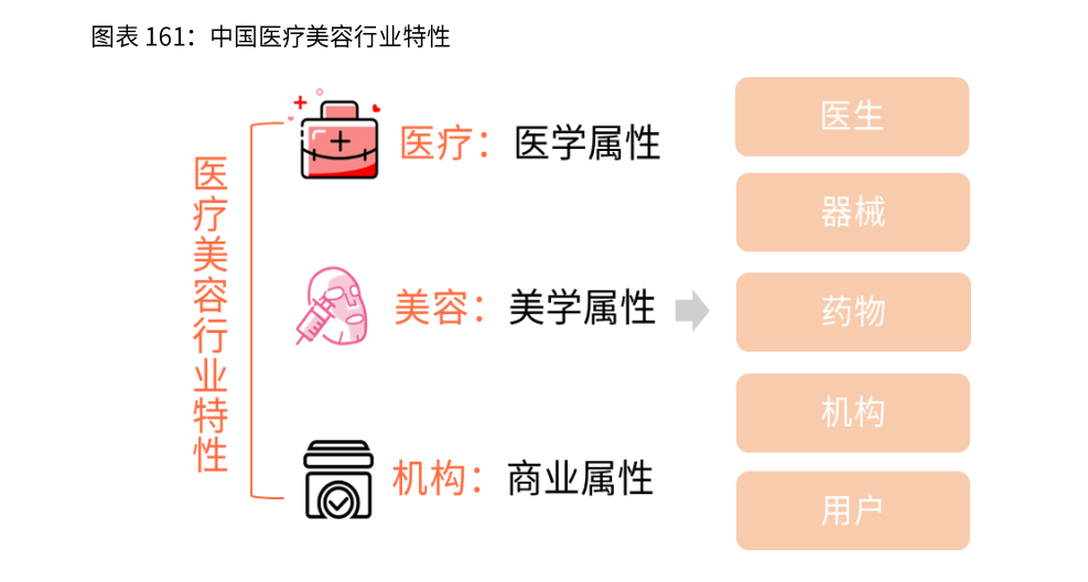 2020年中国医美行业发展现状及商业模式分析__财经头条