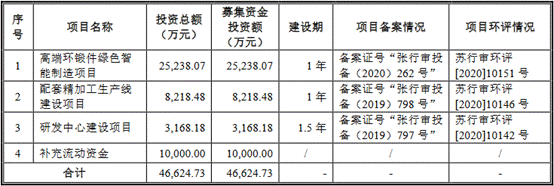 中环海陆应收款高收现比低 毛利率低民生证券持股保荐