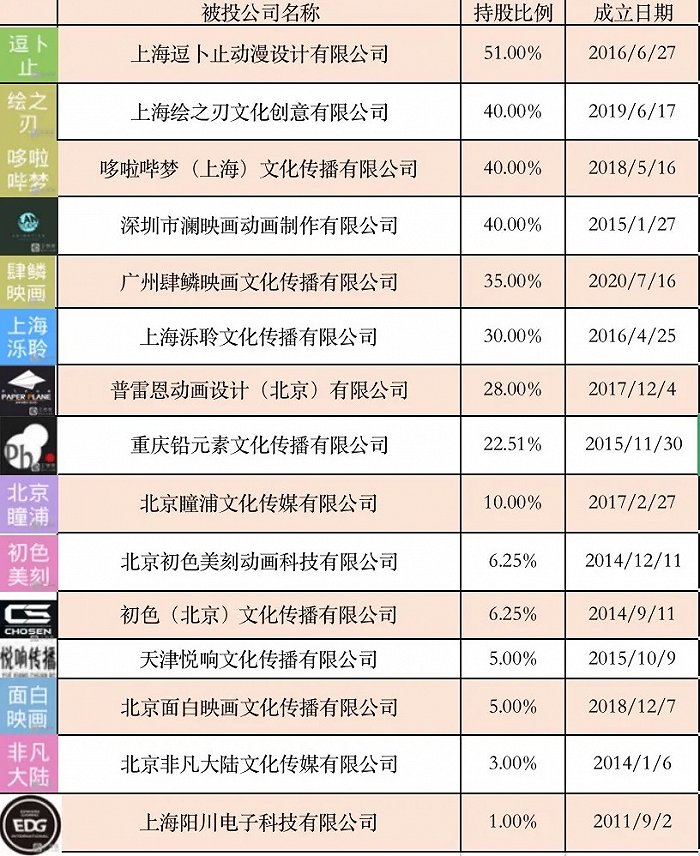 b站完成100%收购绘梦,加码原创动画|天官赐福|绘梦动画_新浪科技_新浪