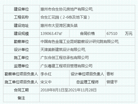 惠州合生汇夜间居民区施工 合生创展1年两曝噪声污染