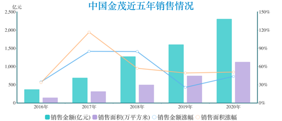 数据来源：企业财报、观点指数整理