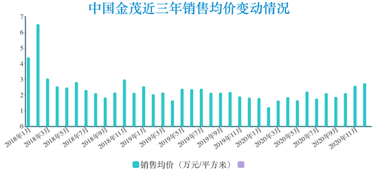 数据来源：企业财报、观点指数整理
