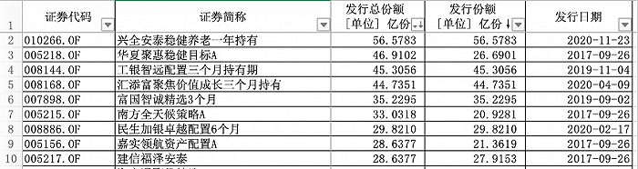 首只FOF参公大集合首秀，国君资管君得益FOF首日募资超33亿，排名全市场第六，李少君详解投资理念