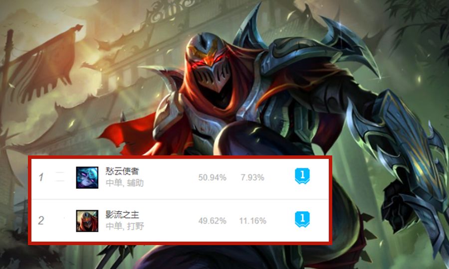 LOL:S12首位“飞升英雄”出现,用2天从T3变T1,只因一件新装备休闲区蓝鸢梦想 - Www.slyday.coM LOL:S12首位“飞升英雄”出现,用2天从T3变T1,只因一件新装备休闲区蓝鸢梦想 - Www.slyday.coM