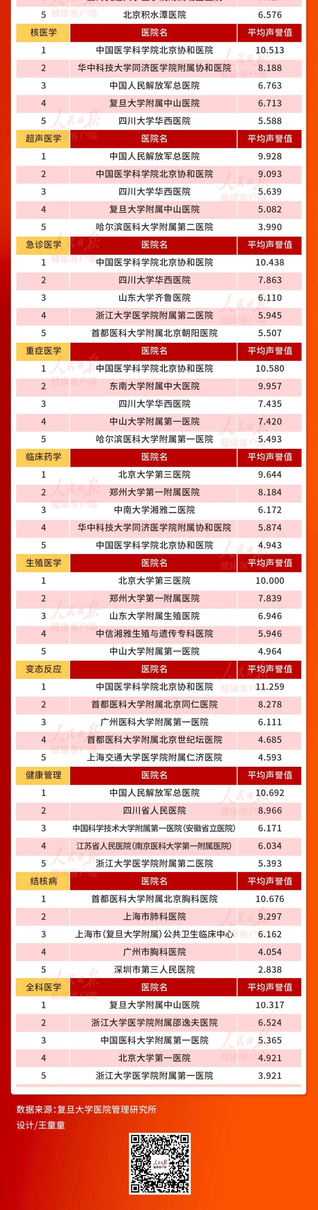皮肤科医院排行_复旦版中国医院综合排行榜发布:协和第一,瑞金、中山列四五位