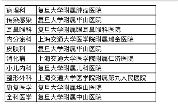 复旦版《中国医院排行榜》今公布，上海顶尖医院、王牌科室有这些！休闲区蓝鸢梦想 - Www.slyday.coM