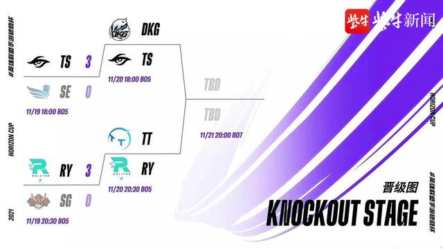 英雄联盟手游破晓杯半决赛来临，首个全球冠军谁主沉浮？休闲区蓝鸢梦想 - Www.slyday.coM