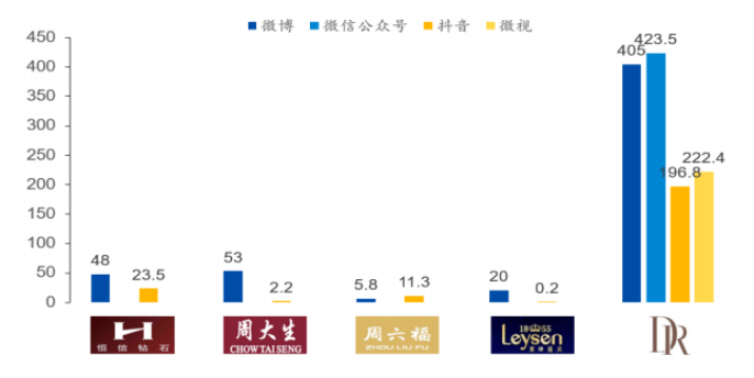 贩卖真爱，DR钻戒翻车了休闲区蓝鸢梦想 - Www.slyday.coM