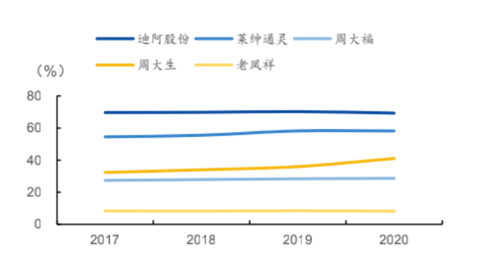 贩卖真爱，DR钻戒翻车了休闲区蓝鸢梦想 - Www.slyday.coM